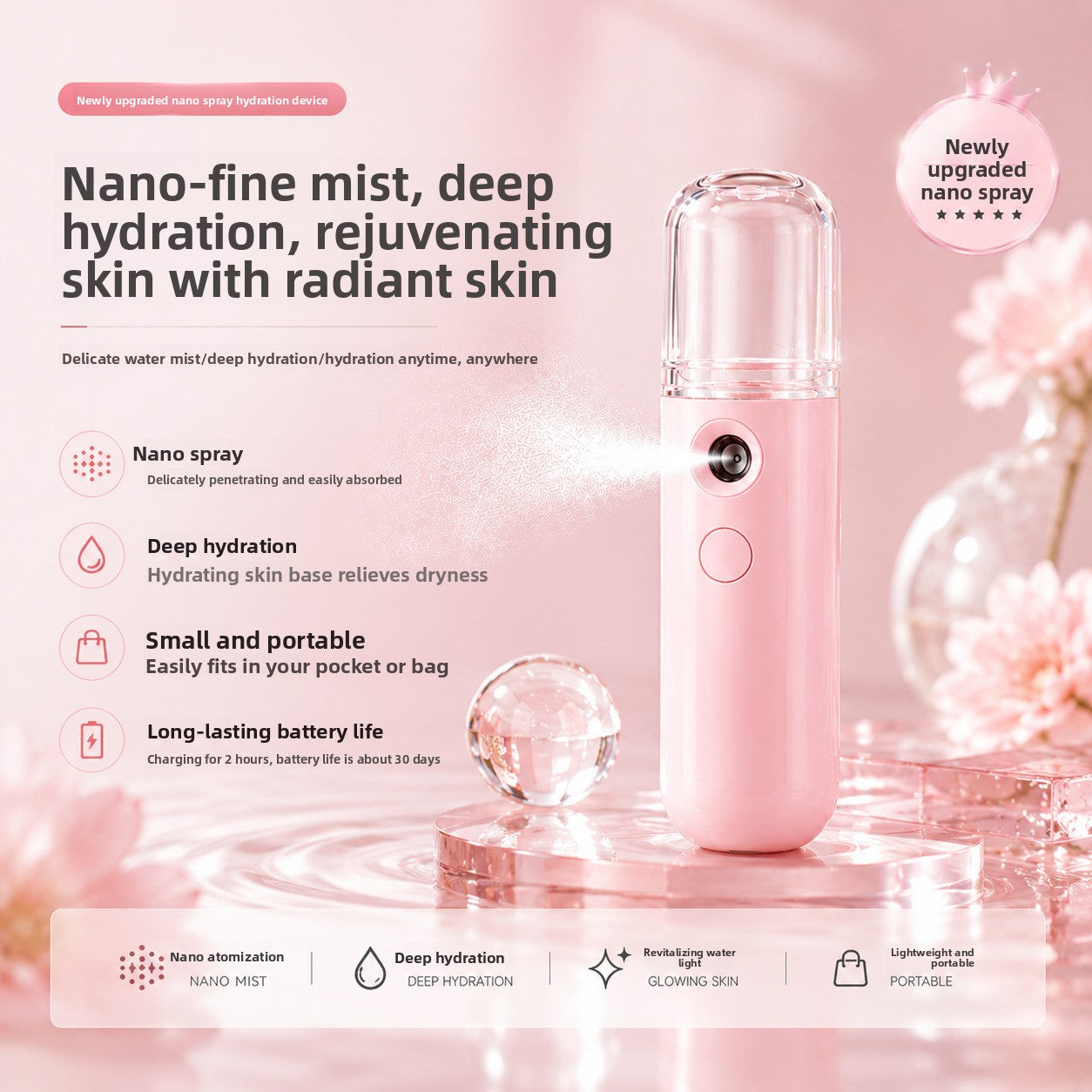 Nano Spray Facial Hydration Device